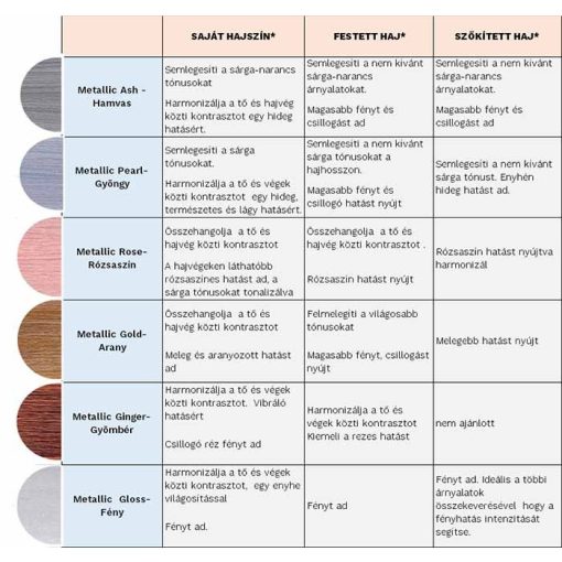 Lisap Lisaplex Filter Color 100 ml Gloss