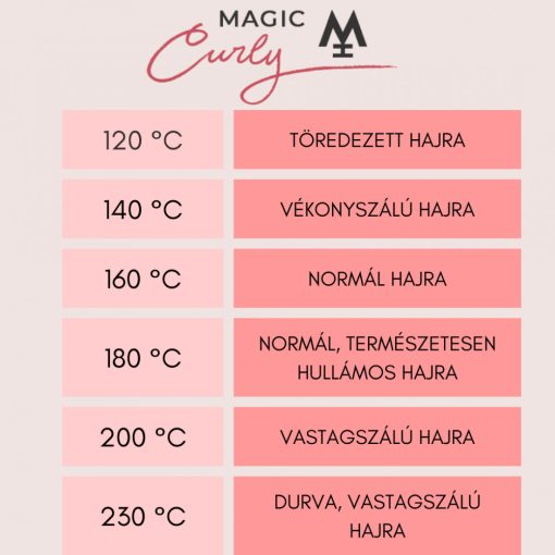 Magic Curly professzionális hajgöndörítő